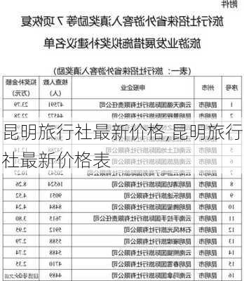 昆明旅行社最新价格,昆明旅行社最新价格表