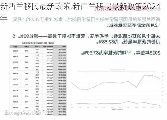 新西兰移民最新政策,新西兰移民最新政策2024年