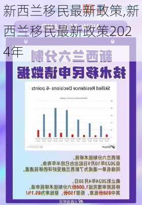 新西兰移民最新政策,新西兰移民最新政策2024年