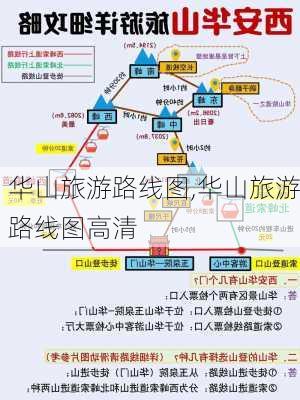 华山旅游路线图,华山旅游路线图高清