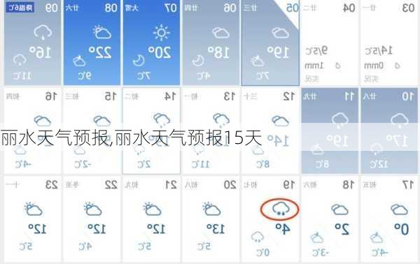 丽水天气预报,丽水天气预报15天