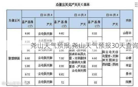 尧山天气预报,尧山天气预报30天查询