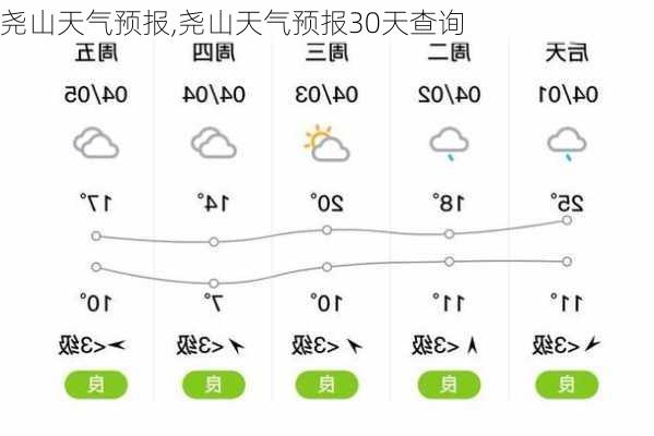 尧山天气预报,尧山天气预报30天查询