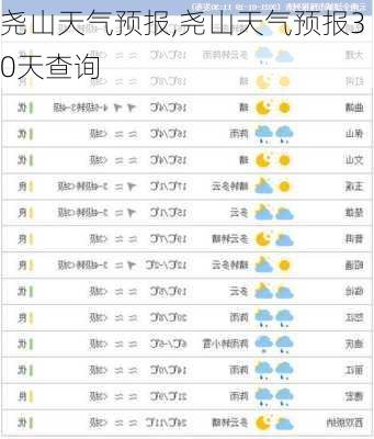 尧山天气预报,尧山天气预报30天查询