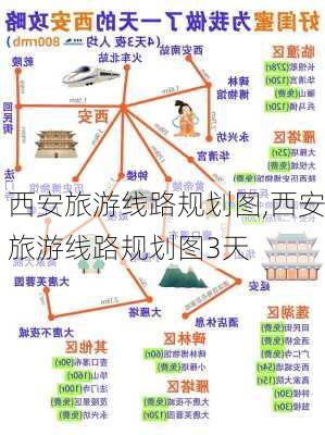 西安旅游线路规划图,西安旅游线路规划图3天