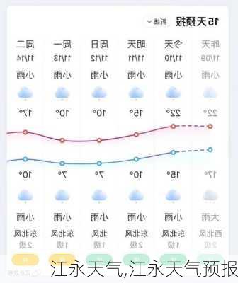 江永天气,江永天气预报