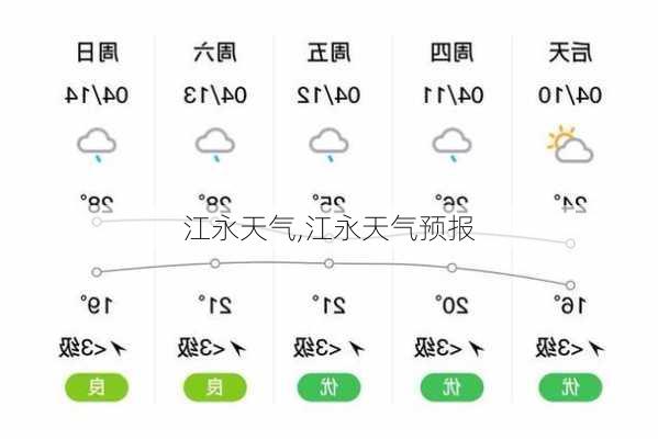 江永天气,江永天气预报