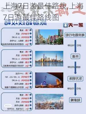 上海7日游最佳路线,上海7日游最佳路线图