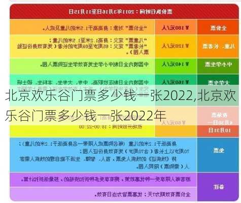 北京欢乐谷门票多少钱一张2022,北京欢乐谷门票多少钱一张2022年