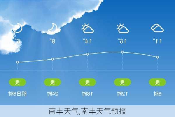 南丰天气,南丰天气预报