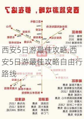 西安5日游最佳攻略,西安5日游最佳攻略自由行路线