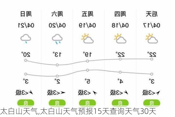 太白山天气,太白山天气预报15天查询天气30天