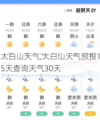 太白山天气,太白山天气预报15天查询天气30天