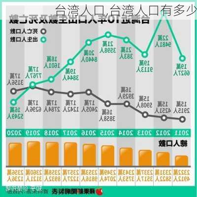 台湾人口,台湾人口有多少