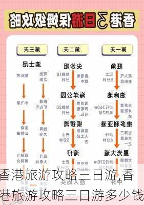 香港旅游攻略三日游,香港旅游攻略三日游多少钱