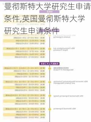 曼彻斯特大学研究生申请条件,英国曼彻斯特大学研究生申请条件