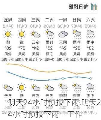 明天24小时预报下雨,明天24小时预报下雨上工作