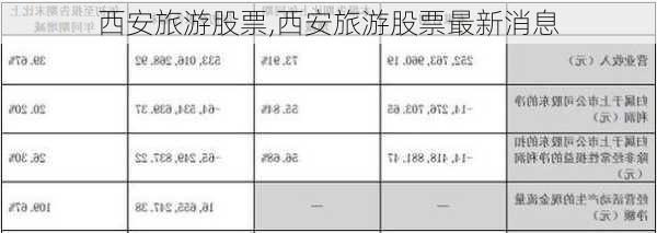 西安旅游股票,西安旅游股票最新消息