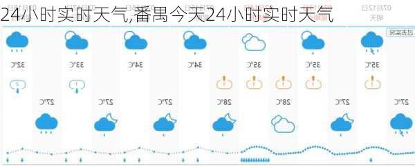 24小时实时天气,番禺今天24小时实时天气