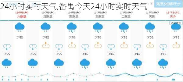 24小时实时天气,番禺今天24小时实时天气