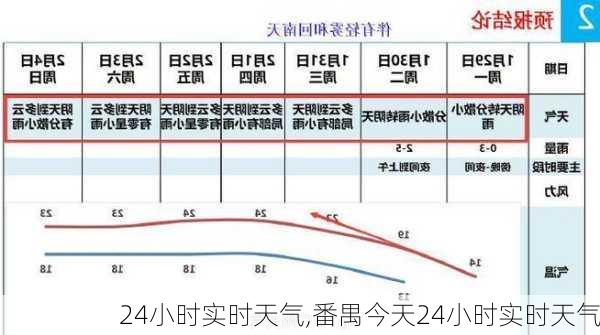 24小时实时天气,番禺今天24小时实时天气