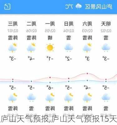 庐山天气预报,庐山天气预报15天