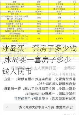 冰岛买一套房子多少钱,冰岛买一套房子多少钱人民币