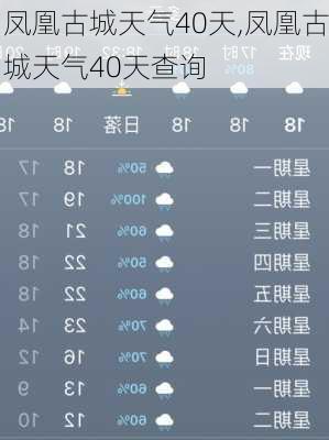 凤凰古城天气40天,凤凰古城天气40天查询