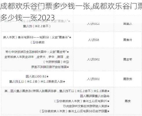 成都欢乐谷门票多少钱一张,成都欢乐谷门票多少钱一张2023