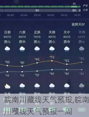 皖南川藏线天气预报,皖南川藏线天气预报一周