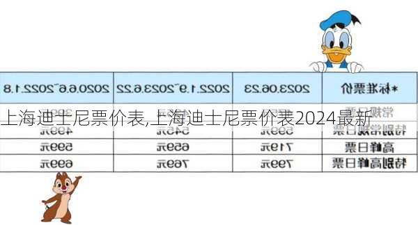 上海迪士尼票价表,上海迪士尼票价表2024最新