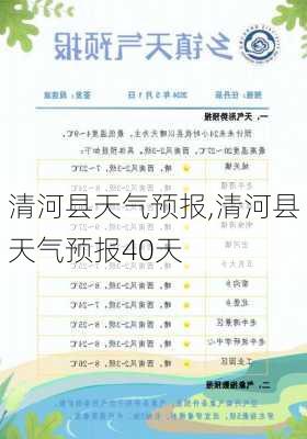 清河县天气预报,清河县天气预报40天