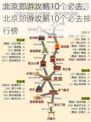 北京郊游攻略10个必去,北京郊游攻略10个必去排行榜