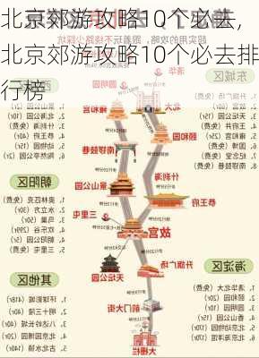 北京郊游攻略10个必去,北京郊游攻略10个必去排行榜