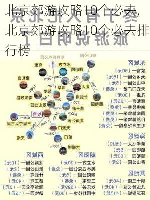 北京郊游攻略10个必去,北京郊游攻略10个必去排行榜