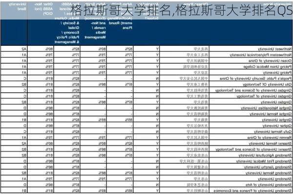 格拉斯哥大学排名,格拉斯哥大学排名QS