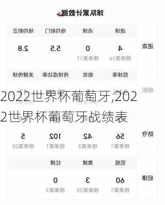 2022世界杯葡萄牙,2022世界杯葡萄牙战绩表