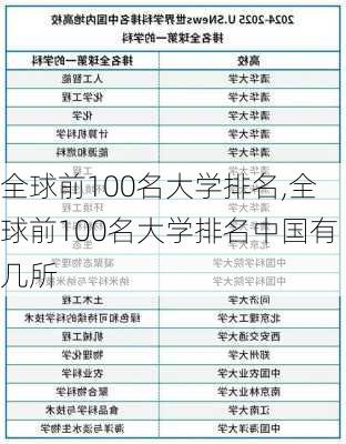 全球前100名大学排名,全球前100名大学排名中国有几所