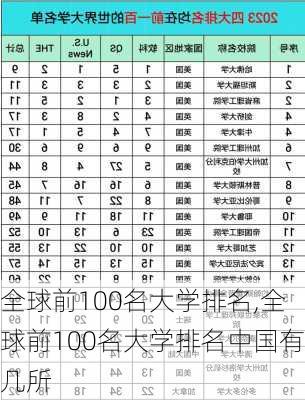 全球前100名大学排名,全球前100名大学排名中国有几所