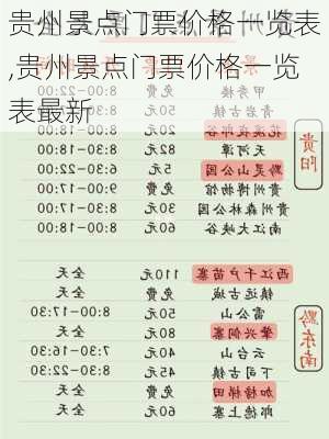 贵州景点门票价格一览表,贵州景点门票价格一览表最新