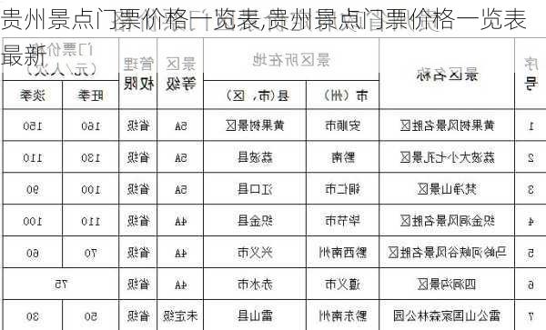 贵州景点门票价格一览表,贵州景点门票价格一览表最新