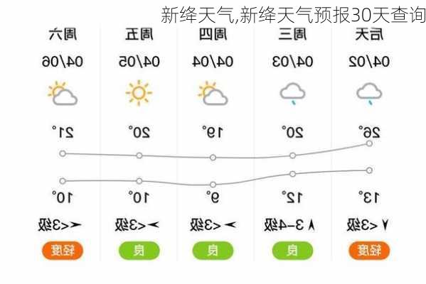 新绛天气,新绛天气预报30天查询