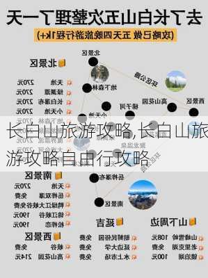 长白山旅游攻略,长白山旅游攻略自由行攻略