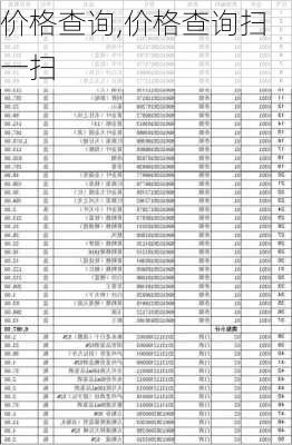 价格查询,价格查询扫一扫