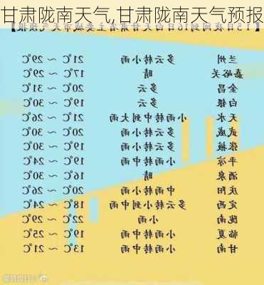 甘肃陇南天气,甘肃陇南天气预报