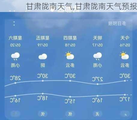 甘肃陇南天气,甘肃陇南天气预报