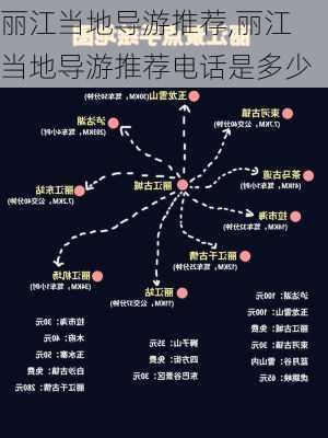 丽江当地导游推荐,丽江当地导游推荐电话是多少