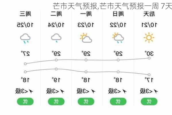 芒市天气预报,芒市天气预报一周 7天