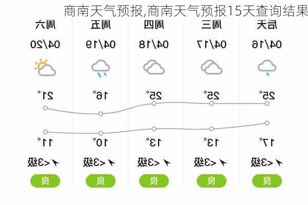 商南天气预报,商南天气预报15天查询结果