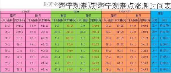 海宁观潮点,海宁观潮点涨潮时间表